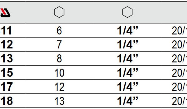 Đầu Khẩu Lắp Ốc YATO YT-1511 đến YT-1518-Chuôi 1/4" Đầu Khẩu Lắp Ốc YATO YT-1511 đến YT-1518-Chuôi 1/4"