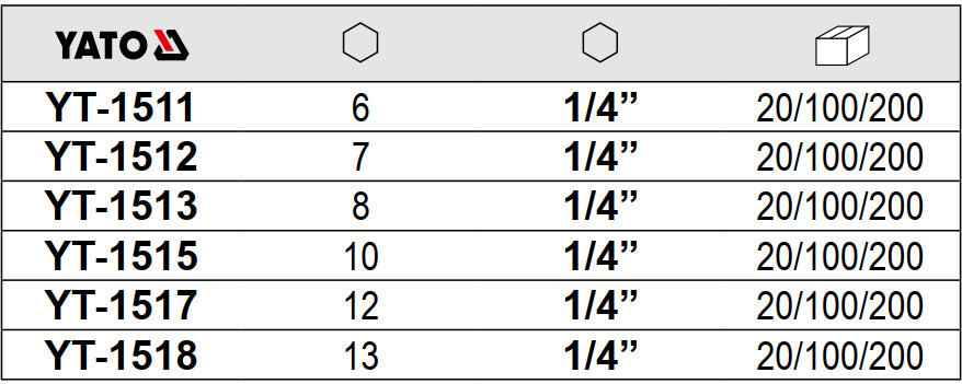Đầu Khẩu Lắp Ốc YATO YT-1511 đến YT-1518-Chuôi 1/4" Đầu Khẩu Lắp Ốc YATO YT-1511 đến YT-1518-Chuôi 1/4"