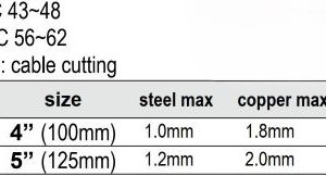Kìm Cắt Dây Điện YATO YT-1953 & YT-1954 Kìm Cắt Dây Điện YATO YT-1953 & YT-1954
