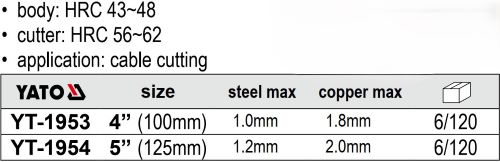 Kìm Cắt Dây Điện YATO YT-1953 & YT-1954 Kìm Cắt Dây Điện YATO YT-1953 & YT-1954