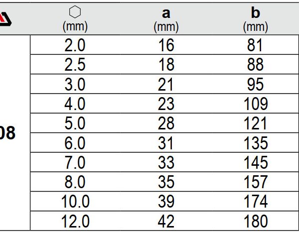 Bộ Lục Giác Dài 10 Chi Tiết YATO YT-0508 Bộ Lục Giác Dài 10 Chi Tiết YATO YT-0508