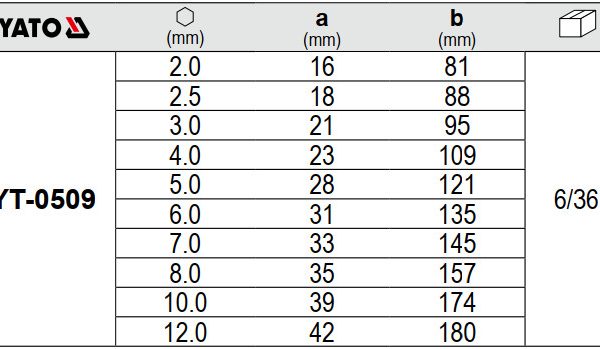 Bộ Lục Giác Đầu Bi Dài 10 Chi Tiết YATO YT-0509 Bộ Lục Giác Đầu Bi Dài 10 Chi Tiết YATO YT-0509