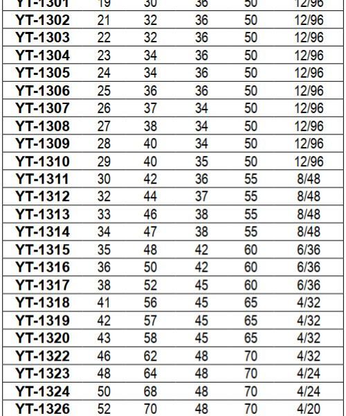 Đầu Tuýp Lục Giác 3/4 inch YATO CrV 6PT (19-60mm) Đầu Tuýp Lục Giác 3/4 inch YATO CrV 6PT (19-60mm)