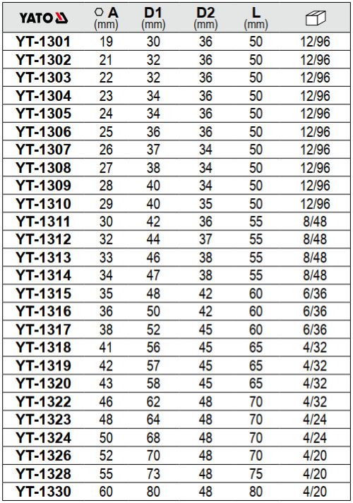 Đầu Tuýp Lục Giác 3/4 inch YATO CrV 6PT (19-60mm) Đầu Tuýp Lục Giác 3/4 inch YATO CrV 6PT (19-60mm)