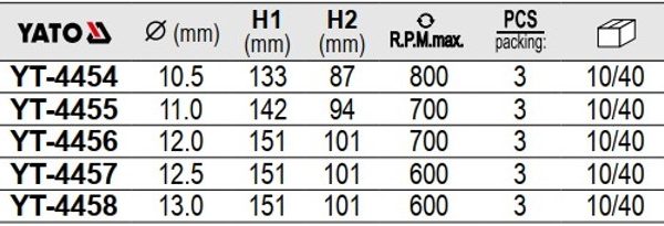 Bộ 3 mũi khoan sắt 10.5x133mm chuôi trụ Yato YT-4454 - Ba Lan Bộ 3 mũi khoan sắt 10.5x133mm chuôi trụ Yato YT-4454 - Ba Lan