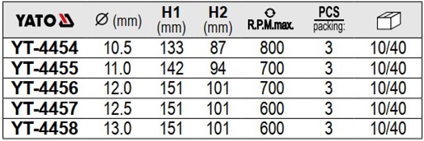 Bộ 3 mũi khoan sắt 10.5x133mm chuôi trụ Yato YT-4454 - Ba Lan Bộ 3 mũi khoan sắt 10.5x133mm chuôi trụ Yato YT-4454 - Ba Lan