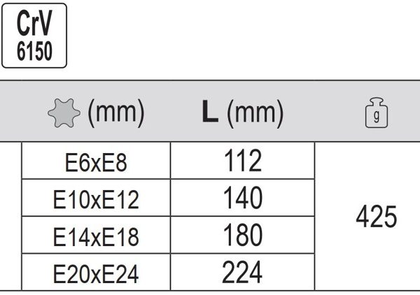Bộ 4 Cờ Lê Hoa Thị Ngoài (E-Torx) YATO YT-0530 (E6-E24) Bộ 4 Cờ Lê Hoa Thị Ngoài (E-Torx) YATO YT-0530 (E6-E24)