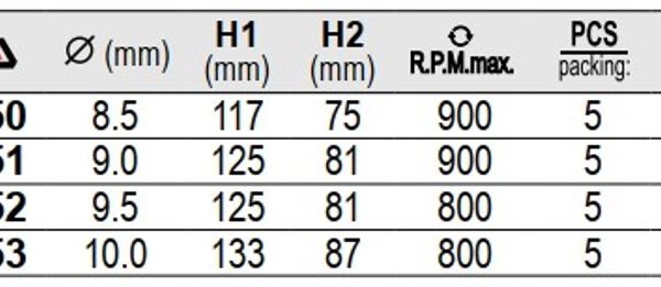 Mũi Khoan Xoắn YATO HSS – YT-4430 đến YT-4458, Chuẩn DIN 338 Mũi Khoan Xoắn YATO HSS – YT-4430 đến YT-4458, Chuẩn DIN 338