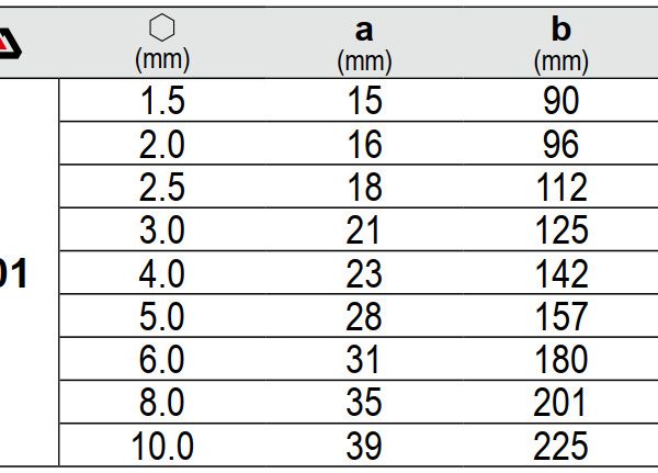 Bộ Lục Giác Dài 9 Chi Tiết YATO YT-0501 Bộ Lục Giác Dài 9 Chi Tiết YATO YT-0501