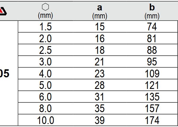 Bộ Lục Giác Đầu Bi Dài 9 Chi Tiết YATO YT-0505 Bộ Lục Giác Đầu Bi Dài 9 Chi Tiết YATO YT-0505
