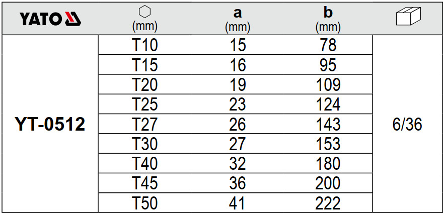 Bộ Lục Giác Torx Dài 9 Chi Tiết YATO YT-0512 Bộ Lục Giác Torx Dài 9 Chi Tiết YATO YT-0512