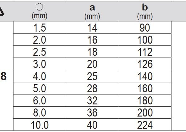 Bộ Lục Giác Đầu Bi Dài YATO YT-5878 (9 Chi Tiết) Bộ Lục Giác Đầu Bi Dài YATO YT-5878 (9 Chi Tiết)