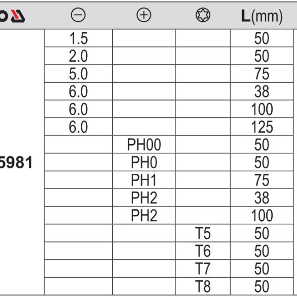 Bộ Tô vít Tổng Hợp 15 Chi Tiết YATO YT-25981 Bộ Tô vít Tổng Hợp 15 Chi Tiết YATO YT-25981