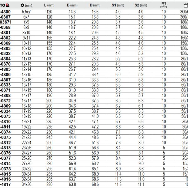 Cờ lê 2 đầu miệng 5.5x7mm đến 34x36mm kiểu Đức Yato - Ba Lan Cờ lê 2 đầu miệng 5.5x7mm đến 34x36mm kiểu Đức Yato - Ba Lan
