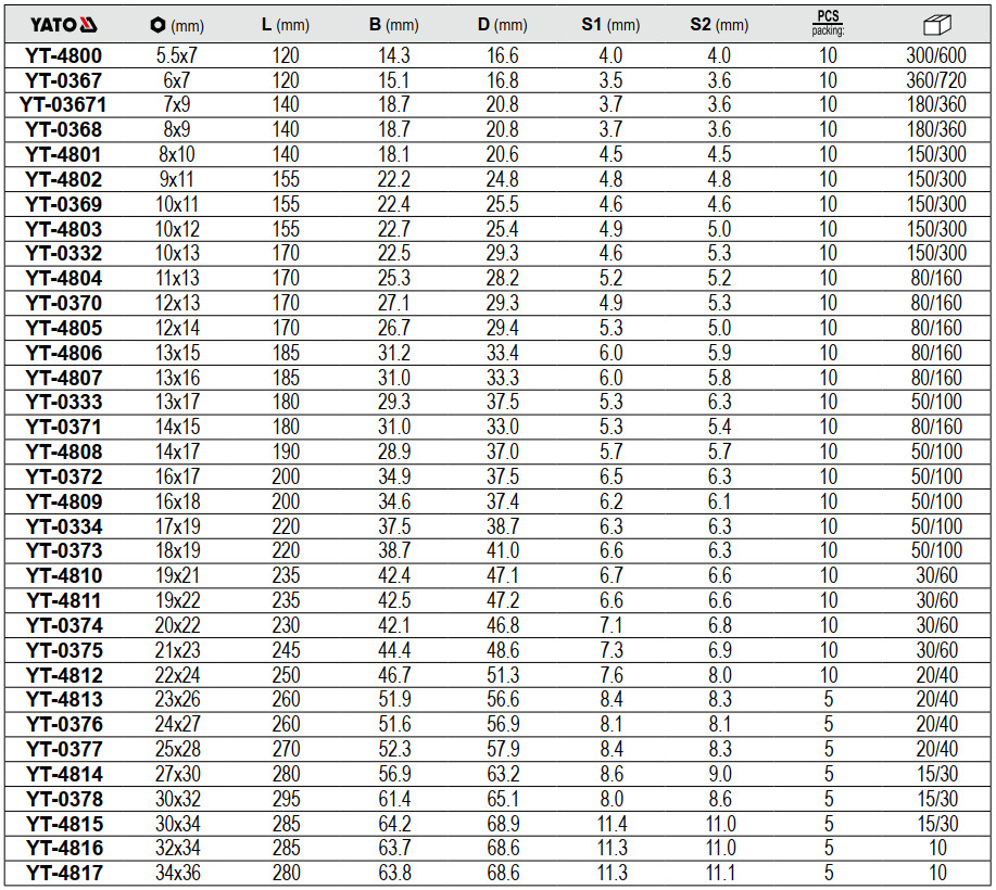 Cờ lê 2 đầu miệng 5.5x7mm đến 34x36mm kiểu Đức Yato - Ba Lan Cờ lê 2 đầu miệng 5.5x7mm đến 34x36mm kiểu Đức Yato - Ba Lan