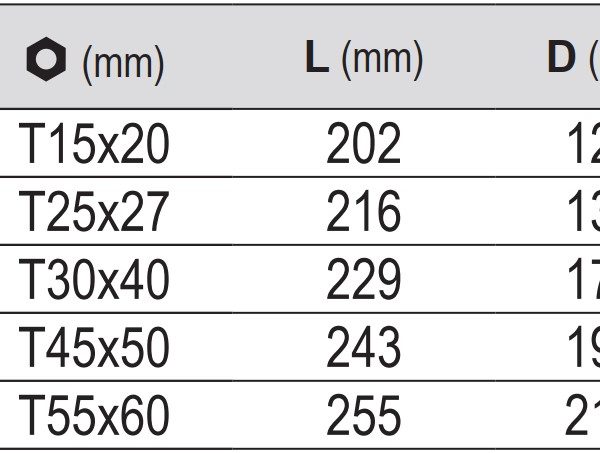 Cờ Lê Lắc Léo Torx YATO (YT-05311 đến YT-05315) Cờ Lê Lắc Léo Torx YATO (YT-05311 đến YT-05315)