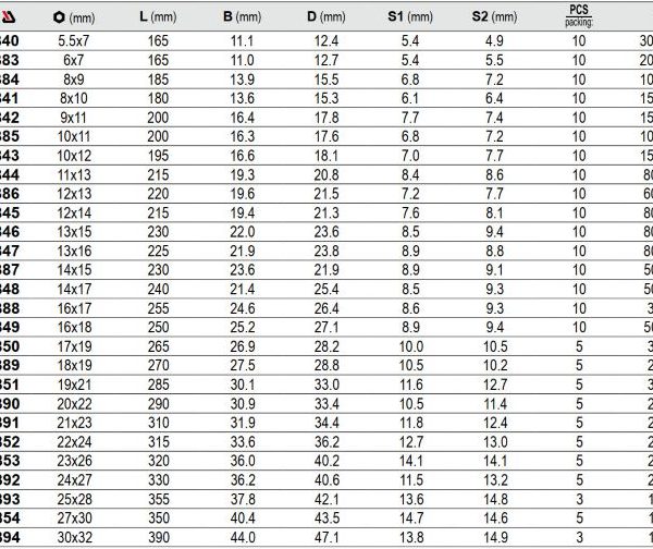 Cờ Lê 2 Đầu Tròng YATO Cờ Lê 2 Đầu Tròng YATO