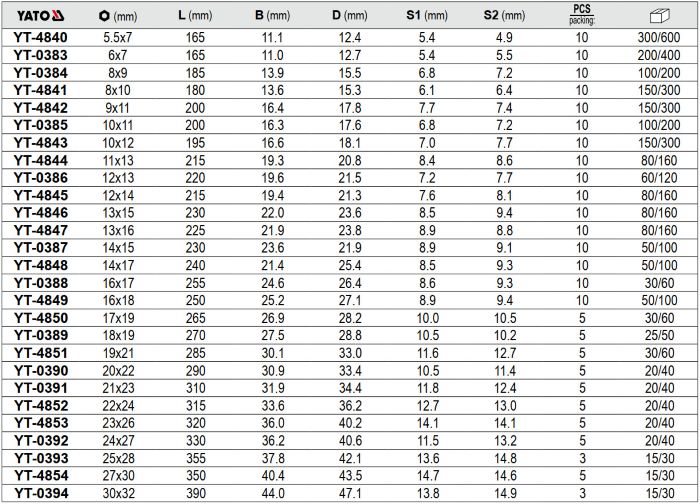 Cờ Lê 2 Đầu Tròng YATO Cờ Lê 2 Đầu Tròng YATO