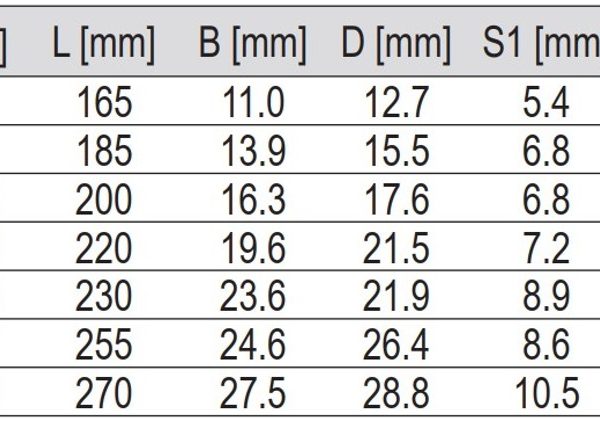 Cờ lê 2 đầu vòng bóng mờ 6x7mm Yato YT-03950 - Ba Lan Cờ lê 2 đầu vòng bóng mờ 6x7mm Yato YT-03950 - Ba Lan