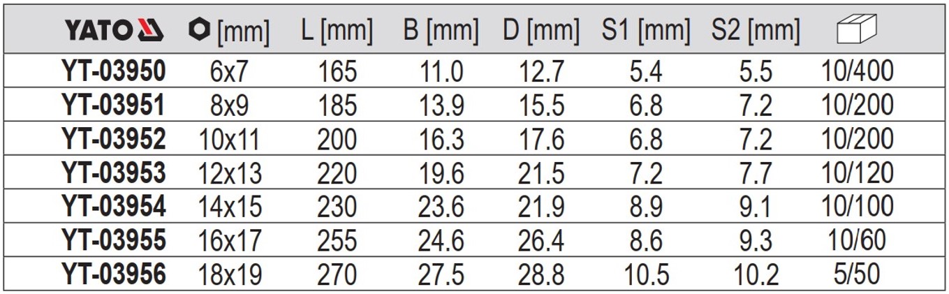 Cờ lê 2 đầu vòng bóng mờ 6x7mm Yato YT-03950 - Ba Lan Cờ lê 2 đầu vòng bóng mờ 6x7mm Yato YT-03950 - Ba Lan