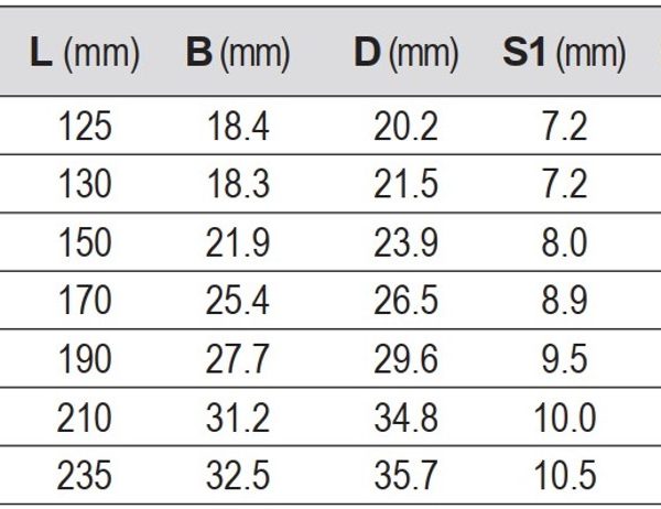 Cờ Lê 2 Đầu Vòng Tự Động YATO (YT-5030 đến YT-5035) Cờ Lê 2 Đầu Vòng Tự Động YATO (YT-5030 đến YT-5035)