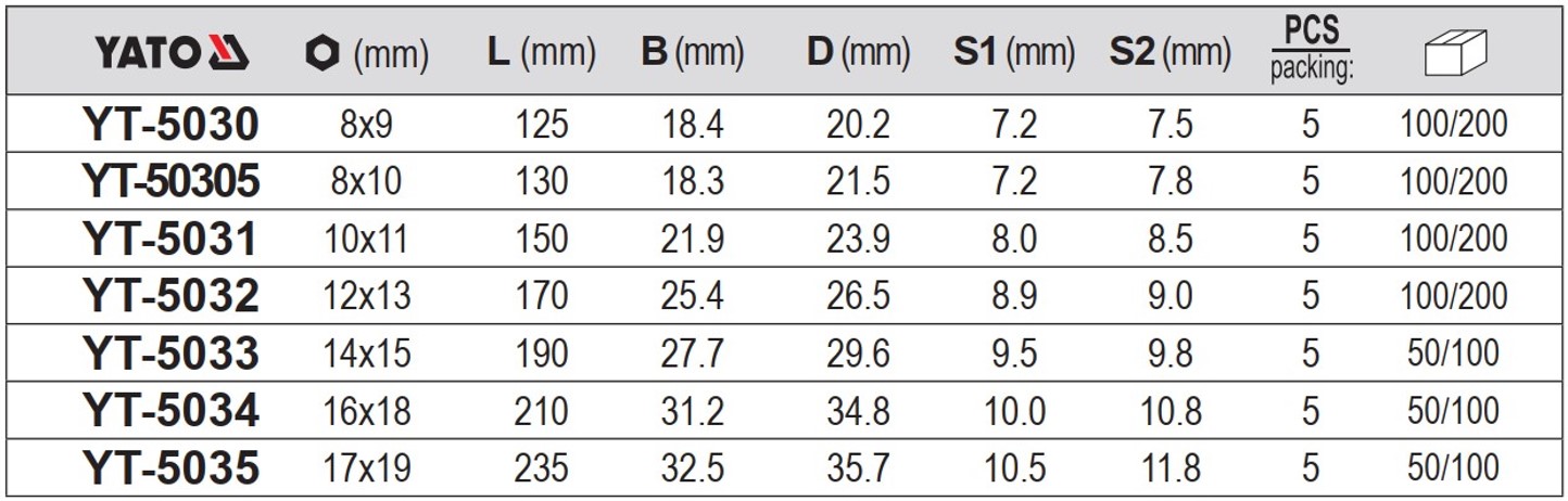 Cờ Lê 2 Đầu Vòng Tự Động YATO (YT-5030 đến YT-5035) Cờ Lê 2 Đầu Vòng Tự Động YATO (YT-5030 đến YT-5035)