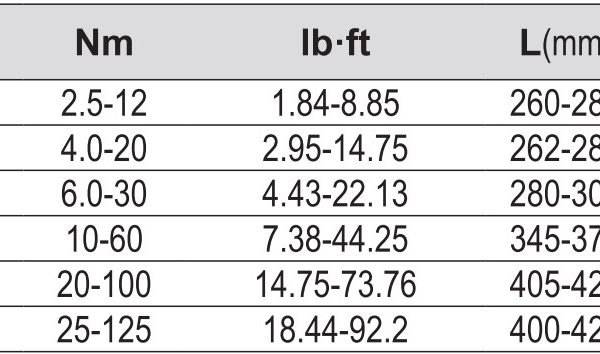 Cờ lê Cân Lực Đầu Rời 9x12mm YATO Cờ lê Cân Lực Đầu Rời 9x12mm YATO