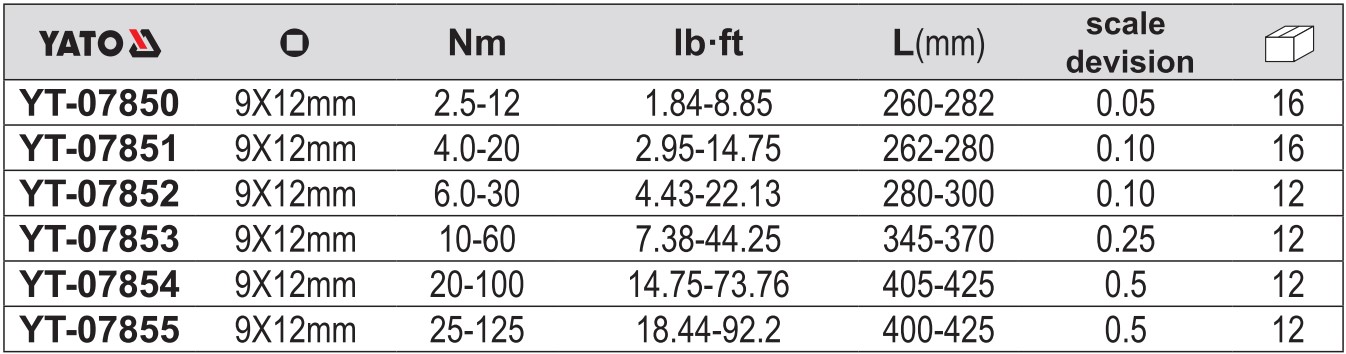 Cờ lê Cân Lực Đầu Rời 9x12mm YATO Cờ lê Cân Lực Đầu Rời 9x12mm YATO