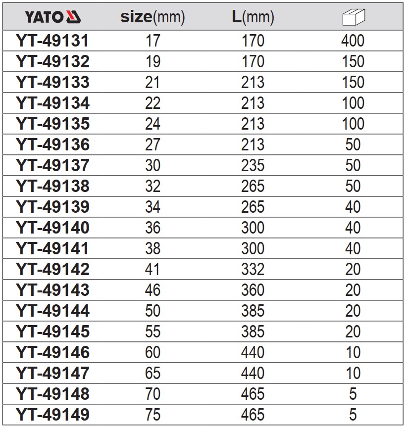 Cờ lê miệng đơn size: 17mm - 75mm Yato YT-49131 - Ba Lan Cờ lê miệng đơn size: 17mm - 75mm Yato YT-49131 - Ba Lan