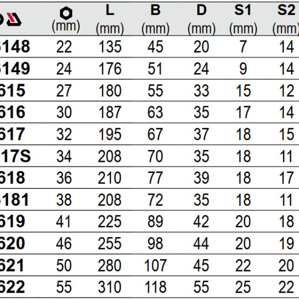 Cờ lê miệng đóng từ 22mm đến 55mm Yato - Ba Lan Cờ lê miệng đóng từ 22mm đến 55mm Yato - Ba Lan