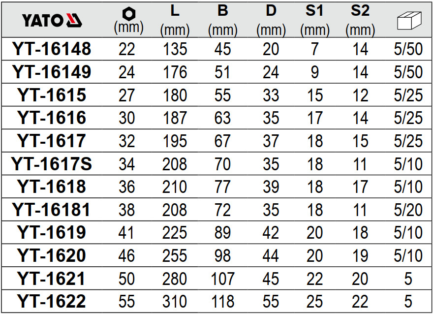 Cờ lê miệng đóng từ 22mm đến 55mm Yato - Ba Lan Cờ lê miệng đóng từ 22mm đến 55mm Yato - Ba Lan