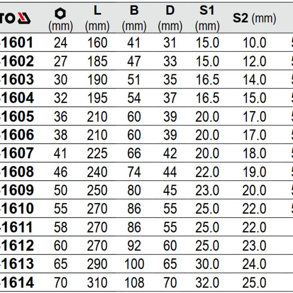 Cờ lê vòng đóng từ 24mm đến 70mm Yato - Ba Lan Cờ lê vòng đóng từ 24mm đến 70mm Yato - Ba Lan