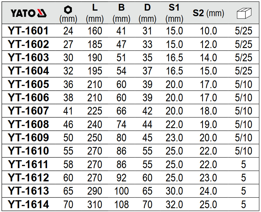 Cờ lê vòng đóng từ 24mm đến 70mm Yato - Ba Lan Cờ lê vòng đóng từ 24mm đến 70mm Yato - Ba Lan