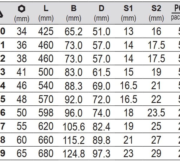 Cờ lê vòng miệng hệ Mét từ 34mm- 65mm Yato YT-00760 Cờ lê vòng miệng hệ Mét từ 34mm- 65mm Yato YT-00760