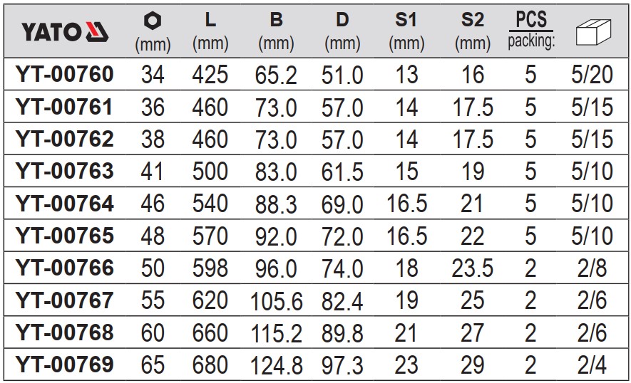 Cờ lê vòng miệng hệ Mét từ 34mm- 65mm Yato YT-00760 Cờ lê vòng miệng hệ Mét từ 34mm- 65mm Yato YT-00760