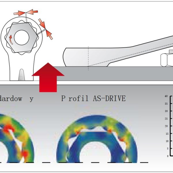 Cờ lê vòng miệng hệ inch kiểu Đức Yato YT-4870 - Ba Lan Cờ lê vòng miệng hệ inch kiểu Đức Yato YT-4870 - Ba Lan