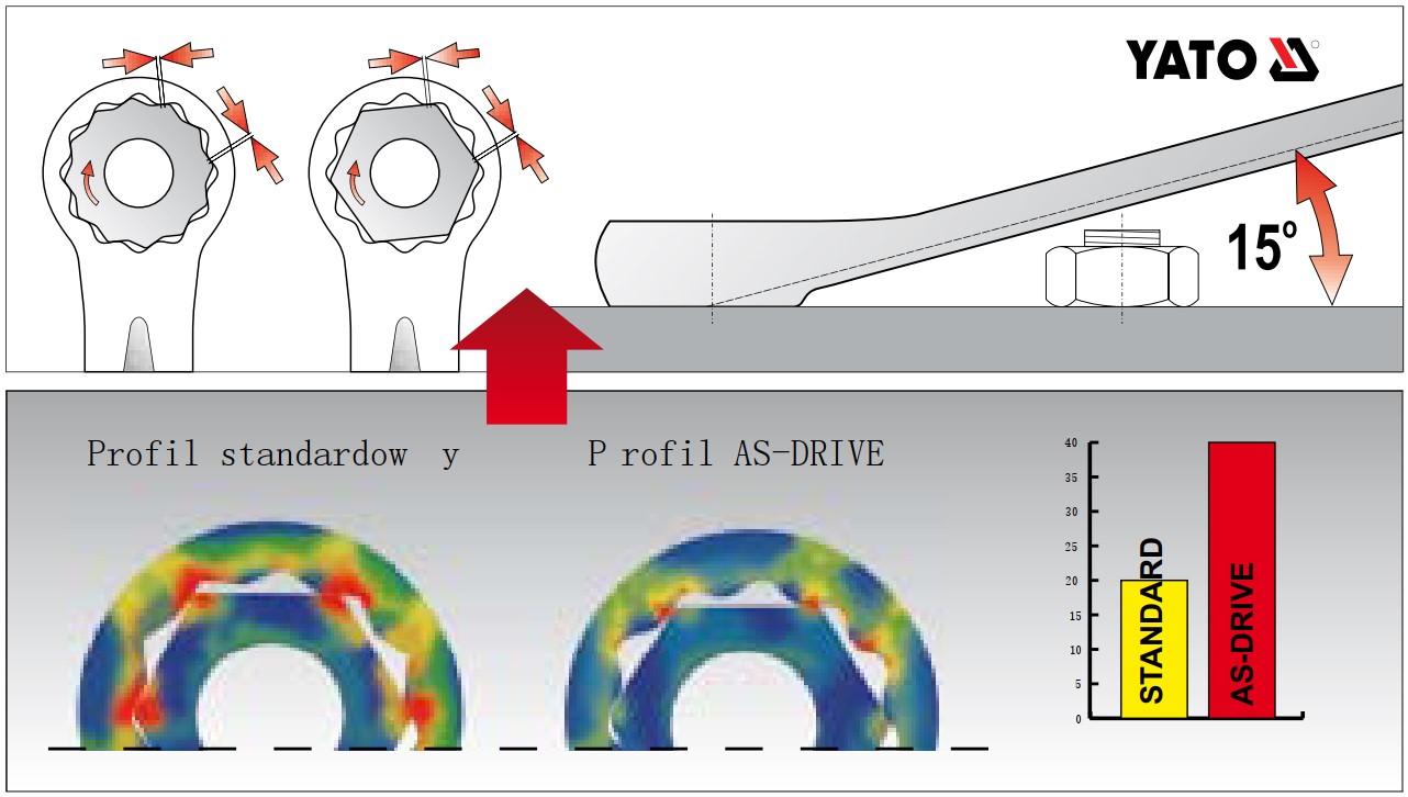 Cờ lê vòng miệng hệ inch kiểu Đức Yato YT-4870 - Ba Lan Cờ lê vòng miệng hệ inch kiểu Đức Yato YT-4870 - Ba Lan