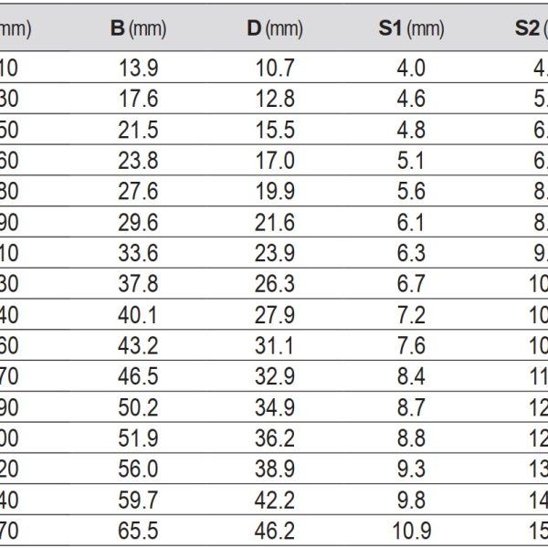 Cờ lê vòng miệng hệ inch kiểu Đức Yato YT-4870 - Ba Lan Cờ lê vòng miệng hệ inch kiểu Đức Yato YT-4870 - Ba Lan