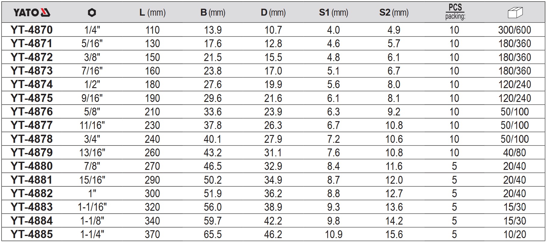 Cờ lê vòng miệng hệ inch kiểu Đức Yato YT-4870 - Ba Lan Cờ lê vòng miệng hệ inch kiểu Đức Yato YT-4870 - Ba Lan