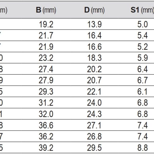Cờ lê vòng miệng ngắn hệ mét từ 8-19mm Yato YT-4901 - Ba Lan Cờ lê vòng miệng ngắn hệ mét từ 8-19mm Yato YT-4901 - Ba Lan