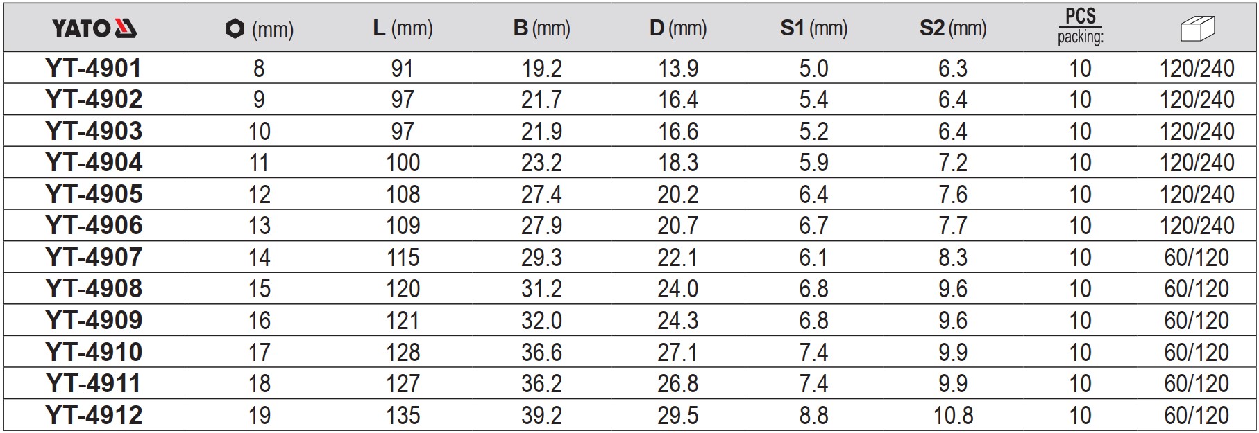 Cờ lê vòng miệng ngắn hệ mét từ 8-19mm Yato YT-4901 - Ba Lan Cờ lê vòng miệng ngắn hệ mét từ 8-19mm Yato YT-4901 - Ba Lan