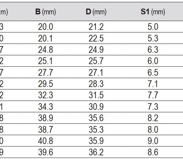 Cờ lê vòng miệng tay đòn tự động lật đảo chiều size: 8mm - 19 mm Yato YT-01870 - Ba Lan Cờ lê vòng miệng tay đòn tự động lật đảo chiều size: 8mm - 19 mm Yato YT-01870 - Ba Lan
