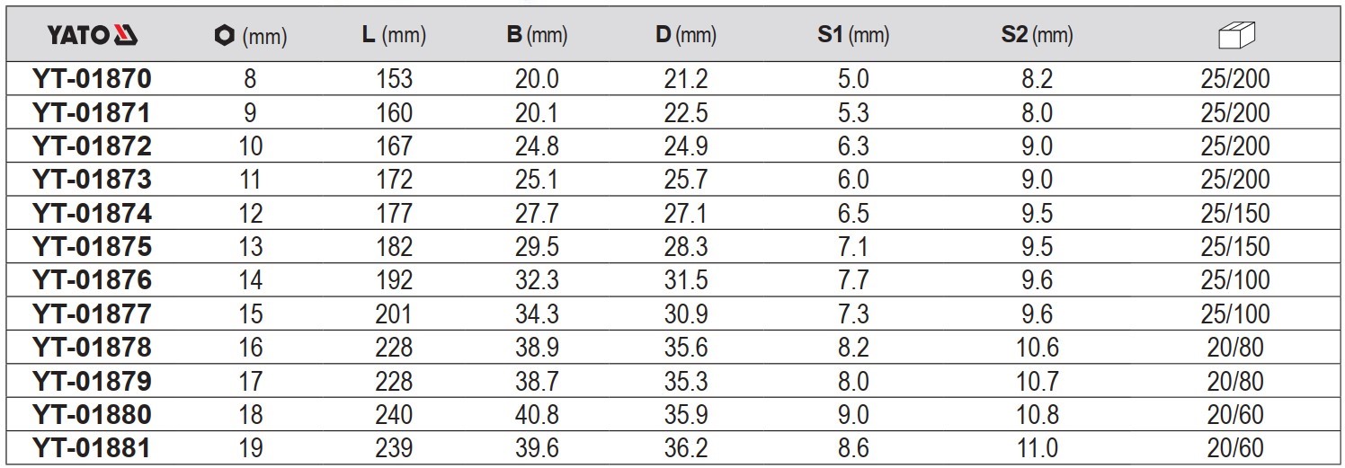 Cờ lê vòng miệng tay đòn tự động lật đảo chiều size: 8mm - 19 mm Yato YT-01870 - Ba Lan Cờ lê vòng miệng tay đòn tự động lật đảo chiều size: 8mm - 19 mm Yato YT-01870 - Ba Lan