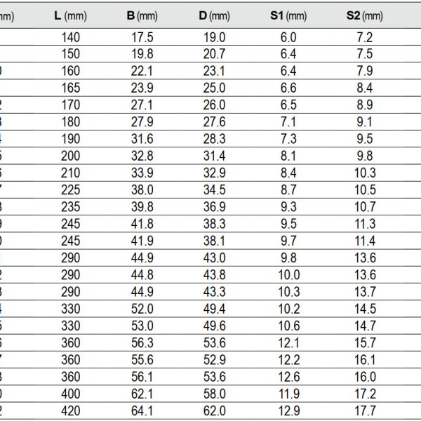 Cờ lê vòng miệng tự động gạt đảo chiều từ 8mm đến 32mm Yato - Ba Lan Cờ lê vòng miệng tự động gạt đảo chiều từ 8mm đến 32mm Yato - Ba Lan