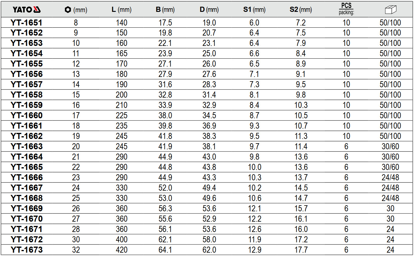 Cờ lê vòng miệng tự động gạt đảo chiều từ 8mm đến 32mm Yato - Ba Lan Cờ lê vòng miệng tự động gạt đảo chiều từ 8mm đến 32mm Yato - Ba Lan