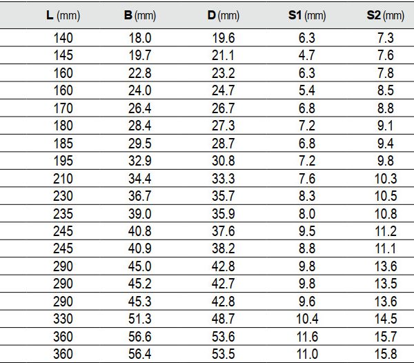 Cờ lê vòng miệng tự động lắc léo 8mm đến 24mm lật đảo chiều Yato YT-1674 - Ba Lan Cờ lê vòng miệng tự động lắc léo 8mm đến 24mm lật đảo chiều Yato YT-1674 - Ba Lan