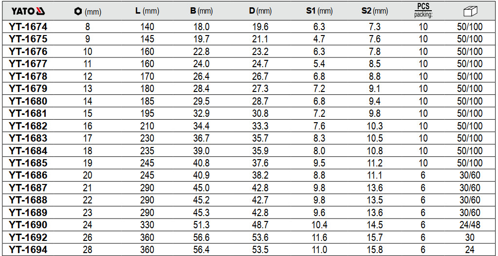 Cờ lê vòng miệng tự động lắc léo 8mm đến 24mm lật đảo chiều Yato YT-1674 - Ba Lan Cờ lê vòng miệng tự động lắc léo 8mm đến 24mm lật đảo chiều Yato YT-1674 - Ba Lan