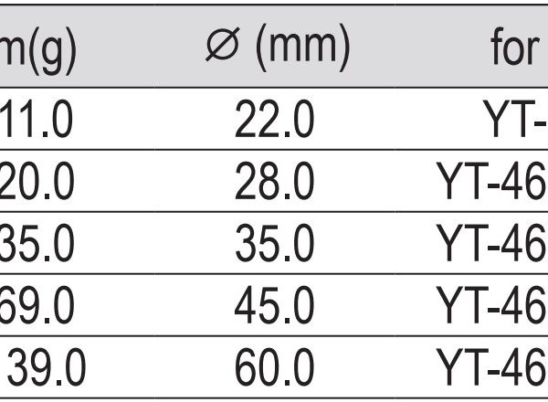 Đầu Búa PU Thay Thế YATO YT-4635 đến YT-4639 (PU Head for Mallet) Đầu Búa PU Thay Thế YATO YT-4635 đến YT-4639 (PU Head for Mallet)