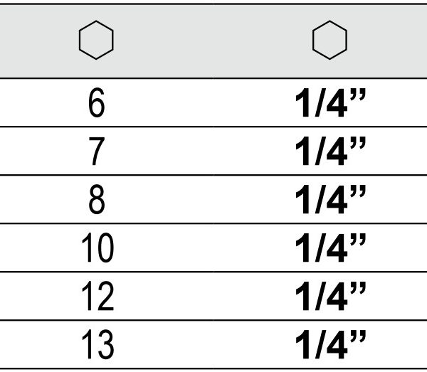 Đầu Khẩu Lắp Ốc YATO YT-1501 đến YT-1508-Chuôi 1/4" Đầu Khẩu Lắp Ốc YATO YT-1501 đến YT-1508-Chuôi 1/4"