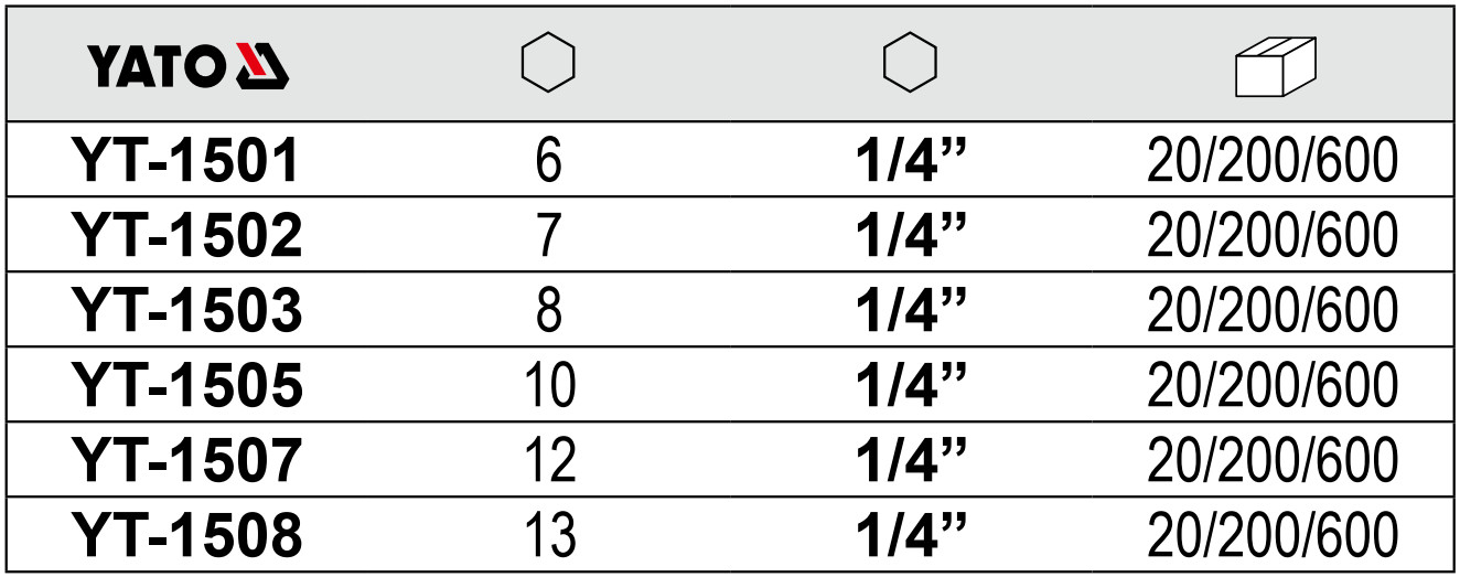 Đầu Khẩu Lắp Ốc YATO YT-1501 đến YT-1508-Chuôi 1/4" Đầu Khẩu Lắp Ốc YATO YT-1501 đến YT-1508-Chuôi 1/4"